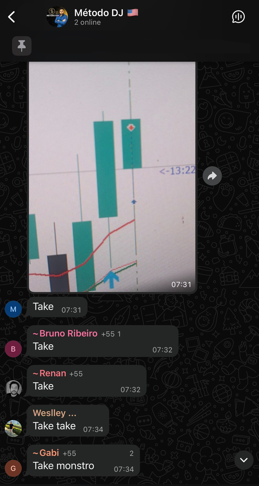 Resultado de aluno do Método DJ